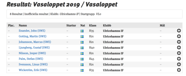 Ulricehamns IF med åtta åkare i Vasaloppets elitled 2019. Marcus Johansson och Stefan Palm tävlar dock i Lager 157 Ski Teams färger.